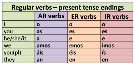 Conjugation present .